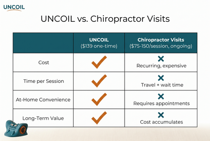 UNCOIL Cervical Massager